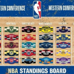 NBA Standings