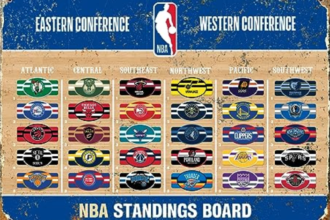 NBA Standings
