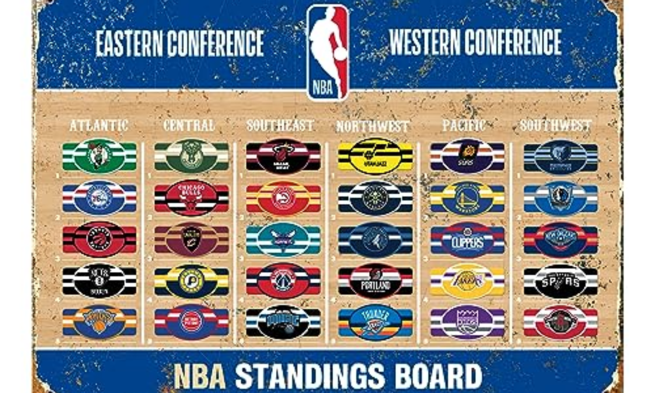 NBA Standings