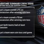 NFL Overtime Rules