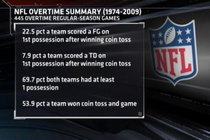 NFL Overtime Rules