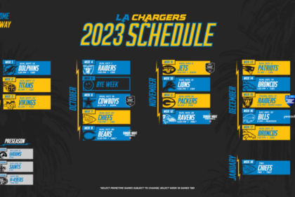 chargers schedule
