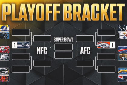nfl playoff bracket