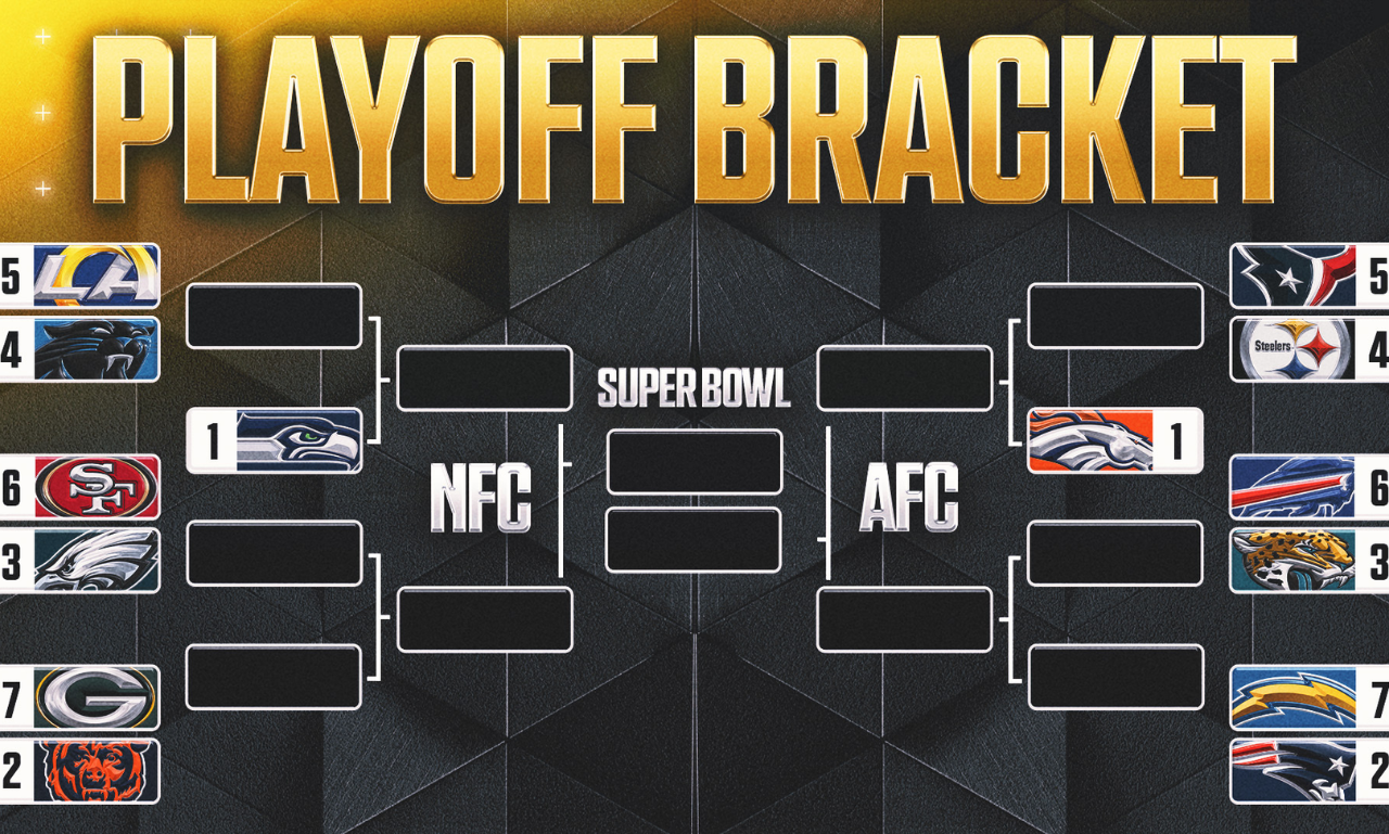 nfl playoff bracket